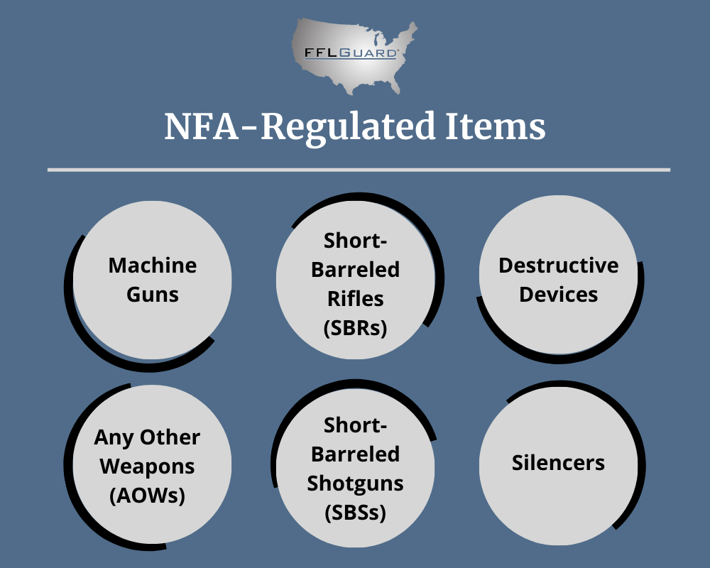 An infographic detailing NFA-regulated items, including machine guns, short-barreled rifles, destructive devices, short-barreled shotguns (SBSs), silencers, and any other weapons (AOWs).