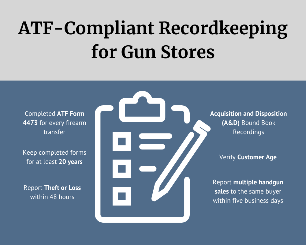 Infographic detailing ATF-compliant recordkeeping methods for gun stores.