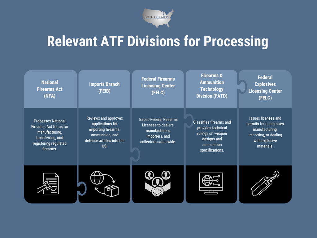 ATF Divisions