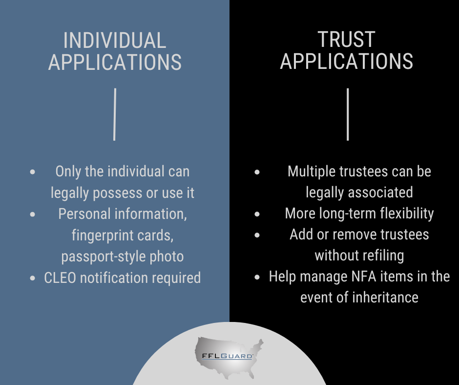 Individual vs Trust