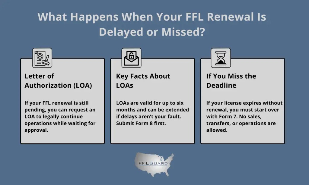 FFL renewal is delayed or missed