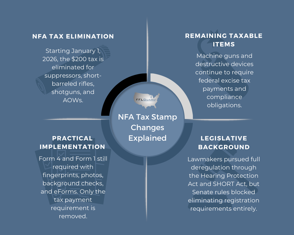 NFA Tax Stamp Changes