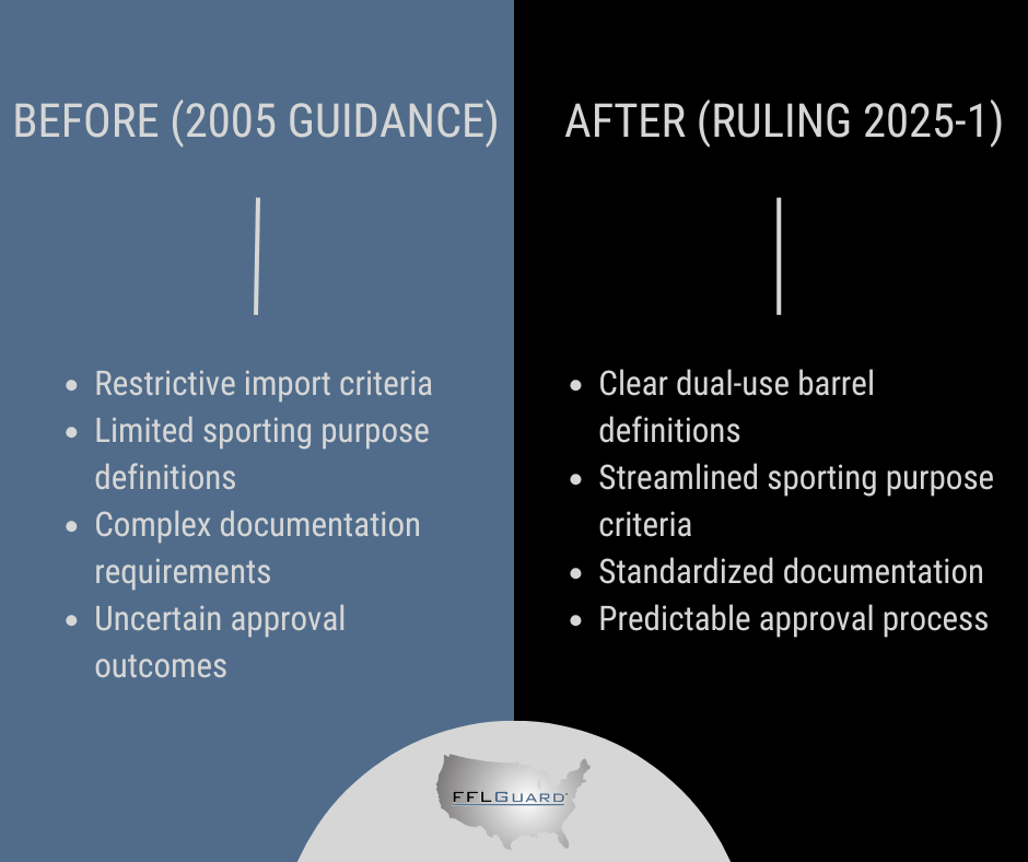 Dual Use Barrel New Ruling