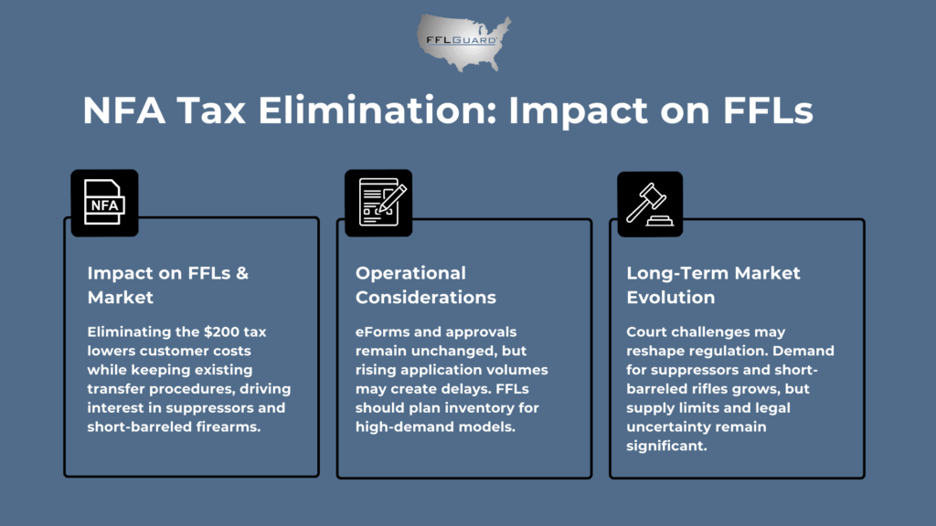 Impact the NFA TAX Stamp has on FFLS
