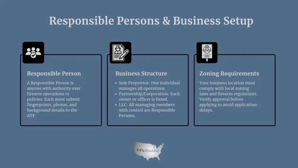 Responsible Persons and Business Setup