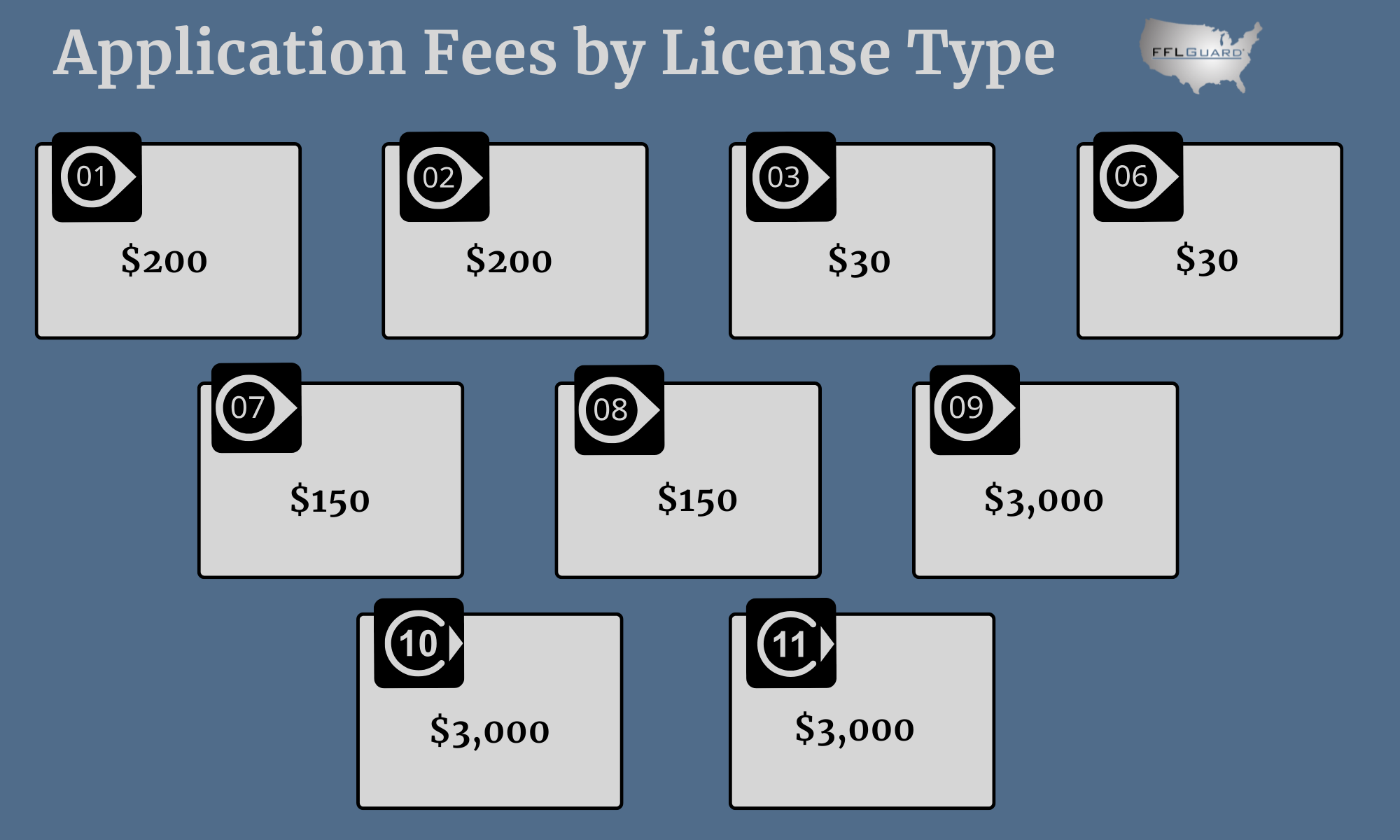 How Much Does an FFL Cost | FFLGuard