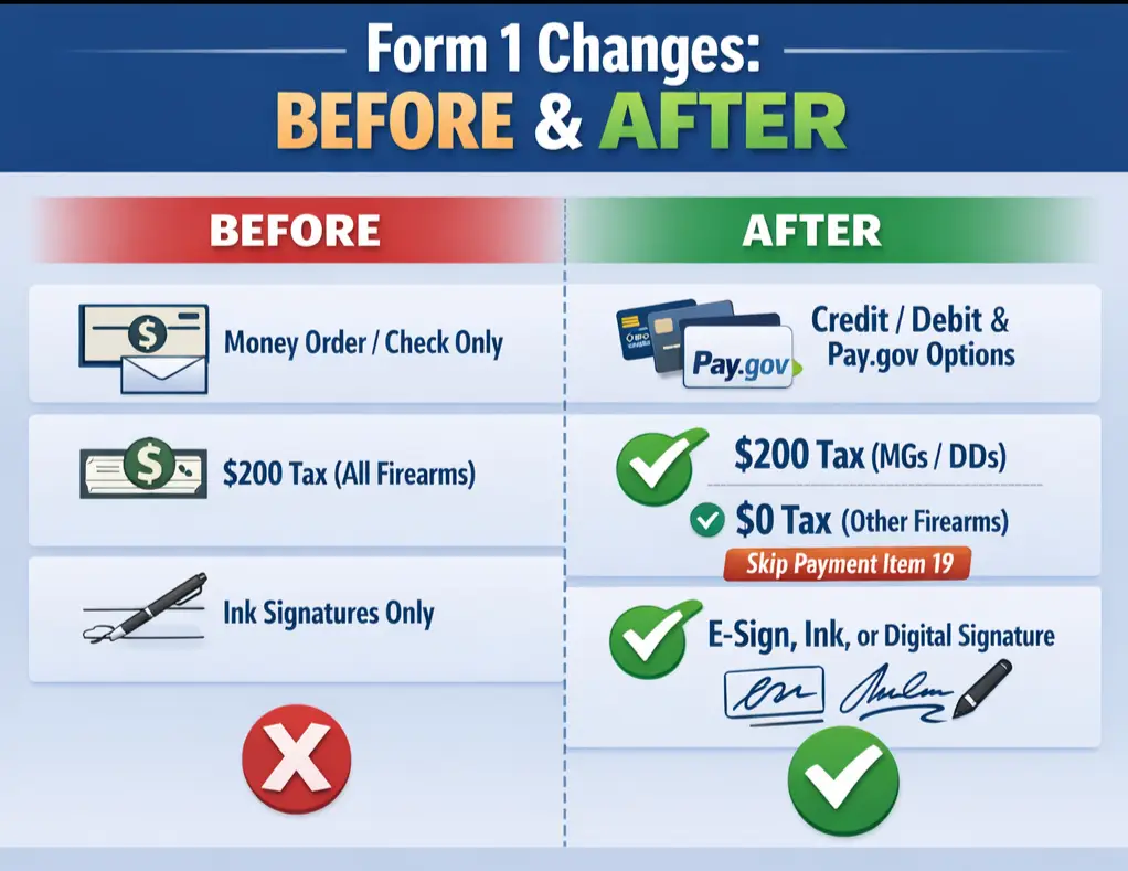 ATF Form 1 Before & After