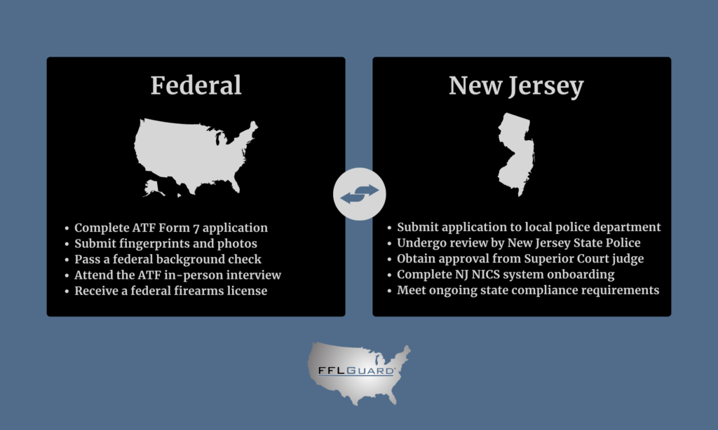 Federal vs Jersey FFL
