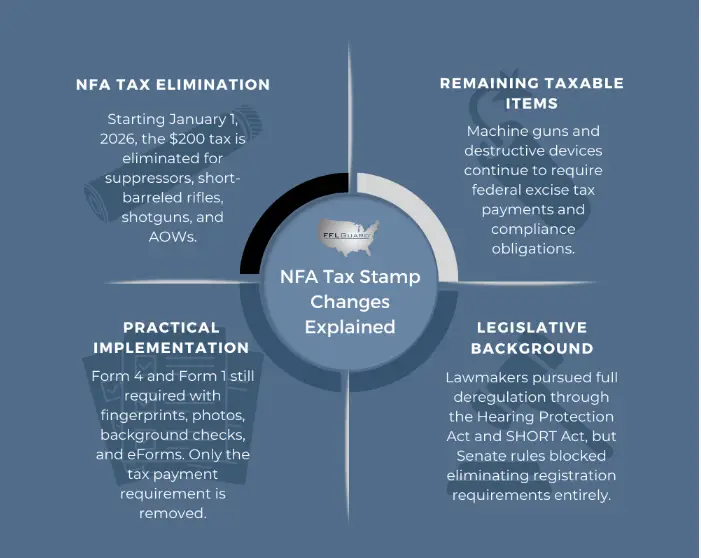 NFA Tax Stamp Changes Explained